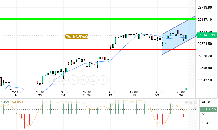 NASDAQ