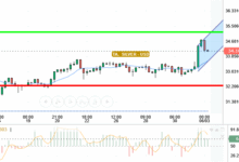 SILVER / USD
