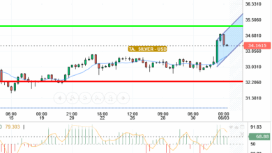 SILVER / USD