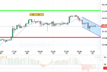 SILVER / USD