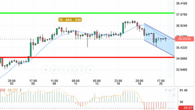 SILVER / USD