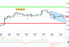 SILVER / USD