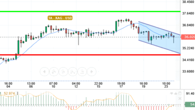 SILVER / USD