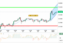 SILVER / USD