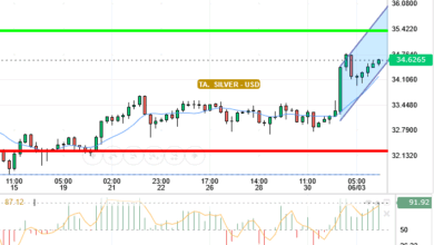 SILVER / USD