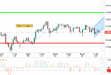SILVER / USD