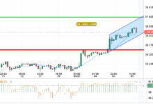 SILVER / USD