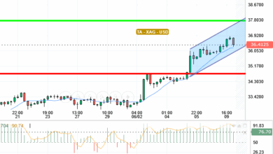 SILVER / USD