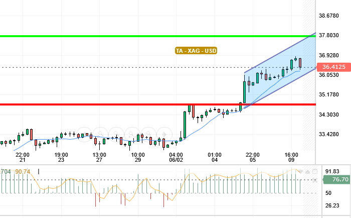 SILVER / USD