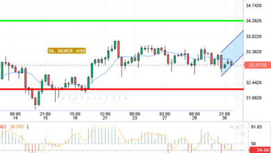 SILVER / USD