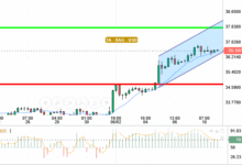 XAG / USD