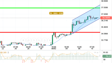 XAG / USD