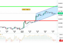 XAG / USD