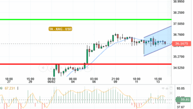 SILVER / USD