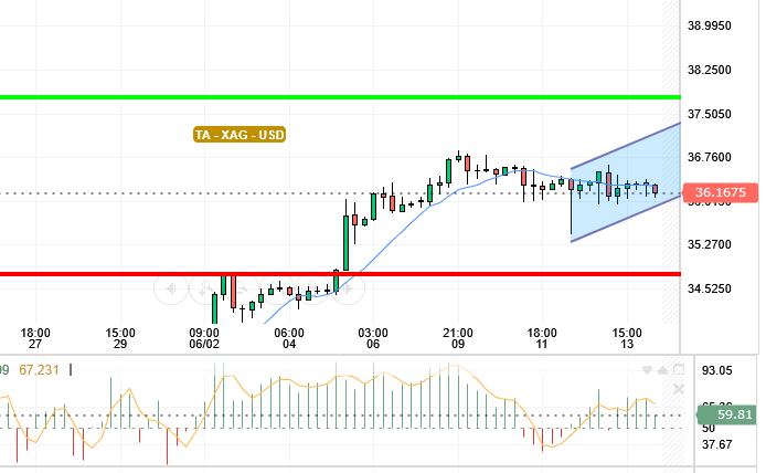 SILVER / USD