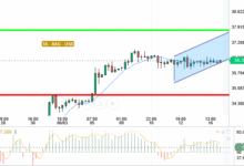 SILVER / USD