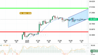 SILVER / USD