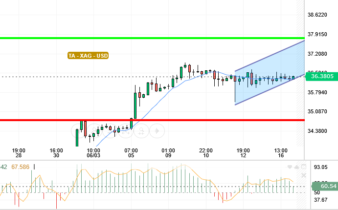 SILVER / USD