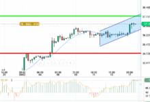 SILVER / USD