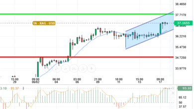 SILVER / USD