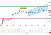 SILVER / USD