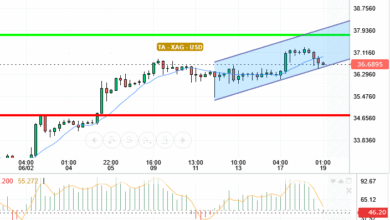 SILVER / USD
