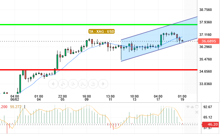 SILVER / USD