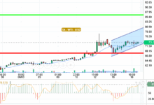 OIL / USD