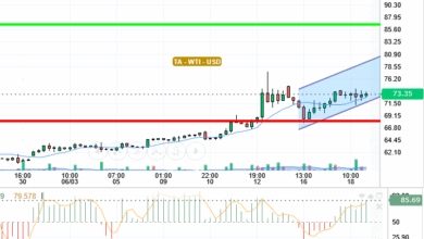 OIL / USD