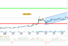 OIL / USD
