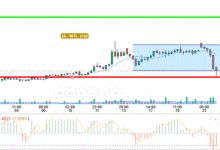 OIL / USD