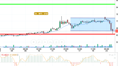 OIL / USD