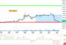 OIL / USD