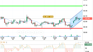 OIL / USD