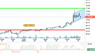 OIL / USD