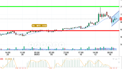 OIL / USD