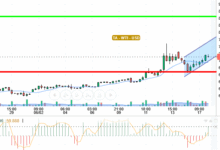 OIL / USD