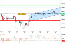BTC / USD