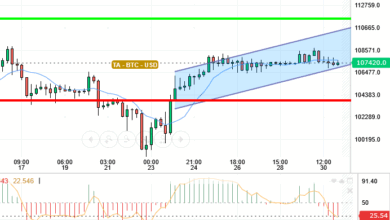 BTC / USD