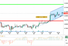 COPPER / USD