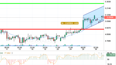 COPPER / USD