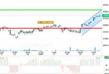 DOW JONES
