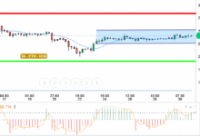 ETH / USD