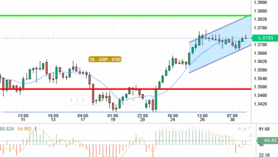 GBP / USD