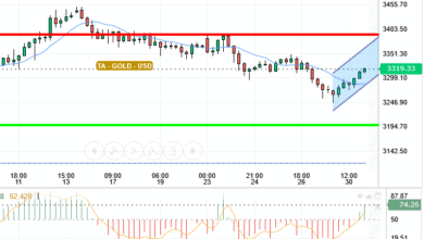 GOLD / USD
