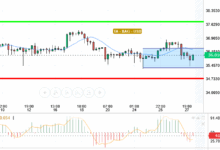 XAG / USD
