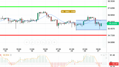 XAG / USD